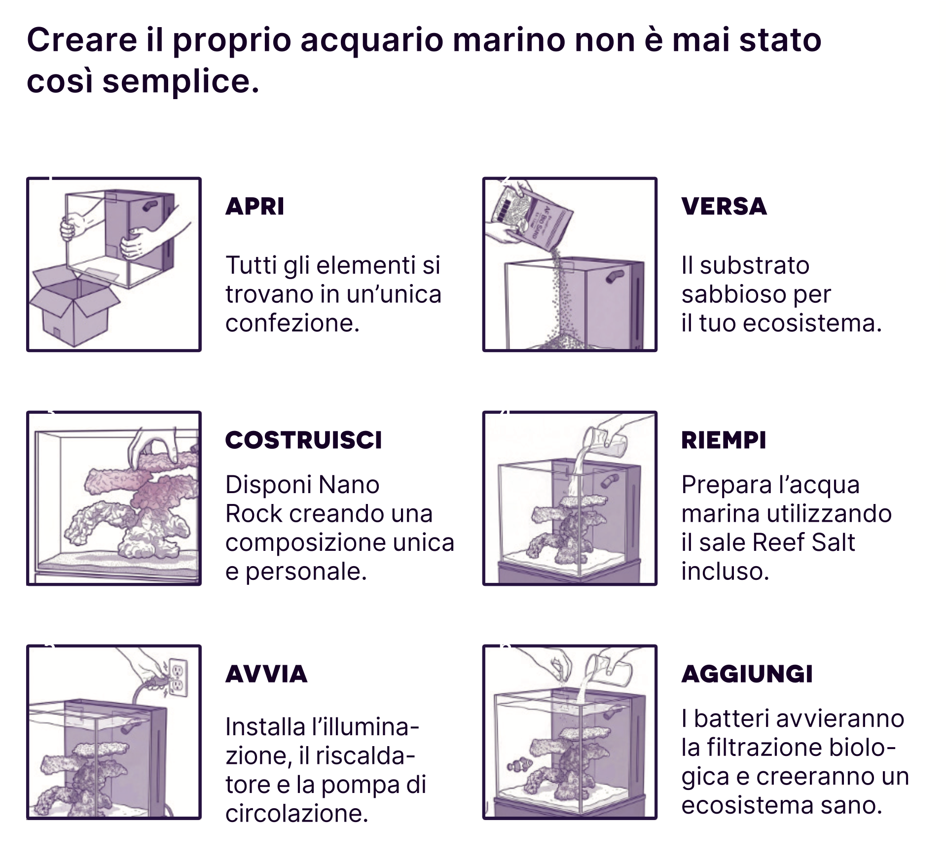Istruzioni di utilizzo